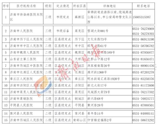 济南15家医院救治新冠患者、54家机构可做核酸检测，名单联系电话公布