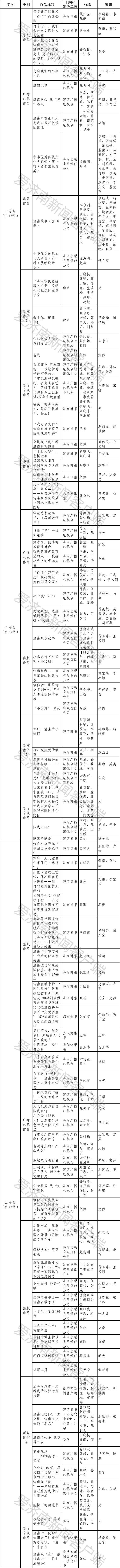 济南市第一届“恽逸群奖”评选结果公示