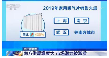 同比增430%！南方城市成暖气片销量增长主力