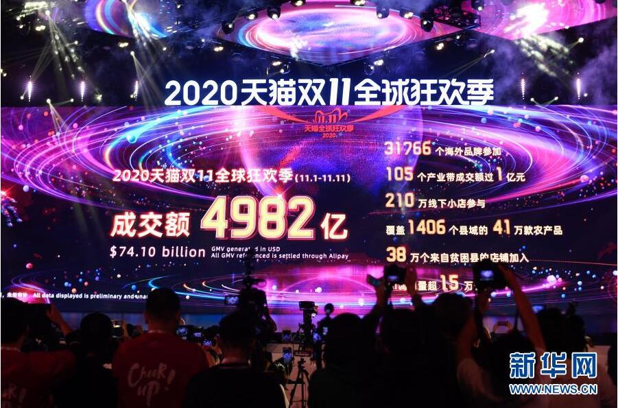 2020天猫“双11”成交额超过4982亿元