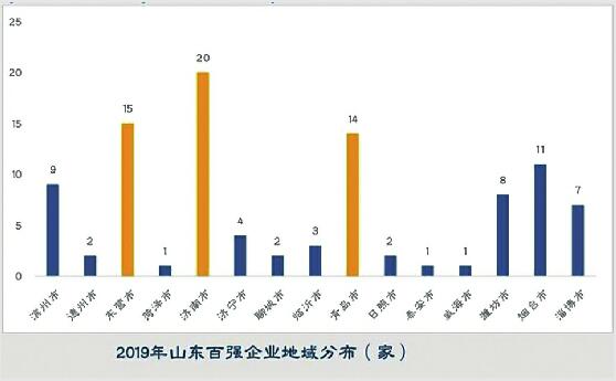 山东gdp_山东最有潜力的两座城市,GDP即将达到5000亿元,惊艳四方