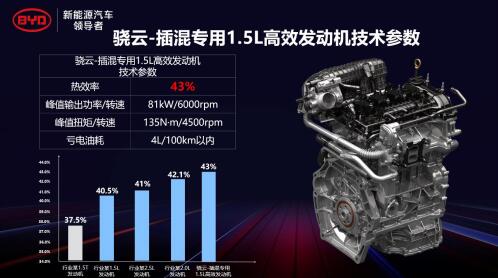 ǵDM-i춯Ч43%ȫ