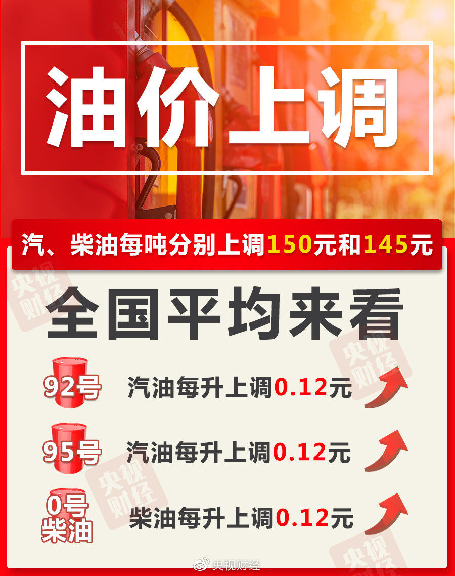 车主注意！今晚，油价年内第五涨 加满一箱油多花6元