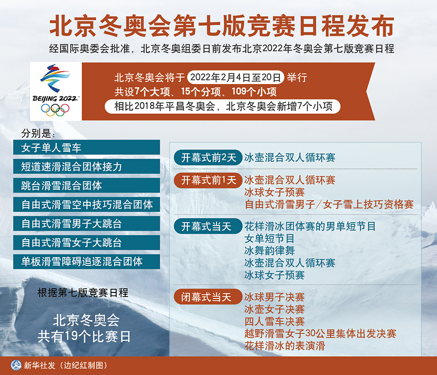 北京冬奥会第7版竞赛日程发布 共19个比赛日