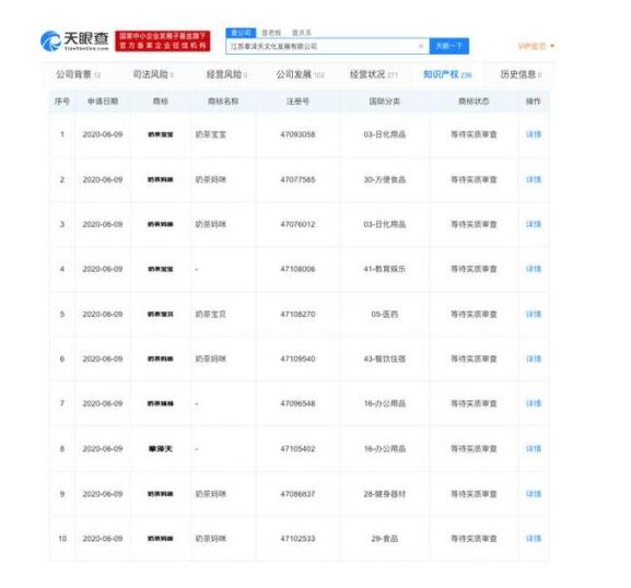章泽天公司申请奶茶宝宝等商标 申请日期为2020年6月9日