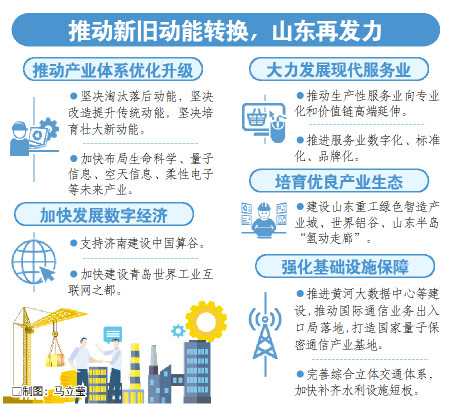 坚定不移推动动能转换，塑强现代产业新优势——省委十一届十二次全体会议精神解读③