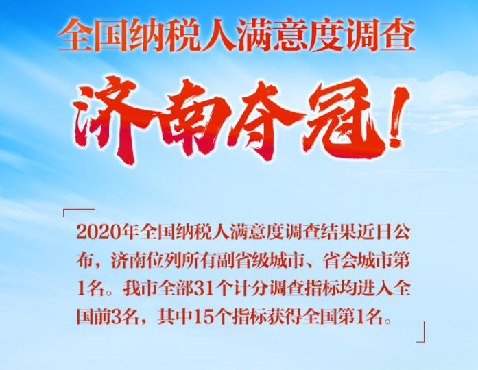 全国纳税人满意度调查结果公布 济南市位列副省级城市及省会城市第一名