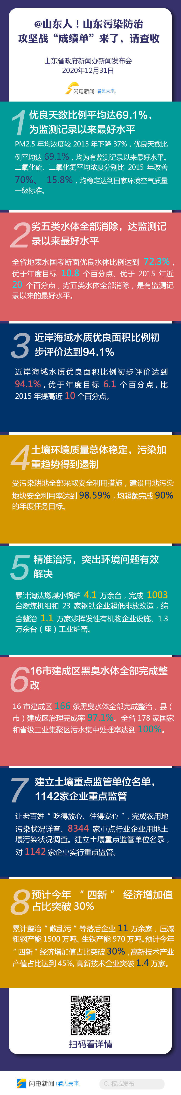 图解｜@山东人！山东污染防治攻坚战“成绩单”来了，请查收