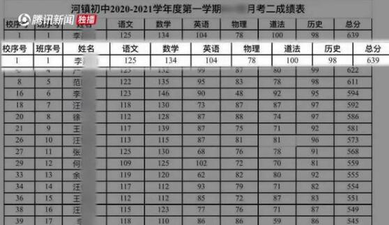 【13岁女孩考第一被老师质疑后溺亡】官方回应女孩考第一被质疑后溺亡