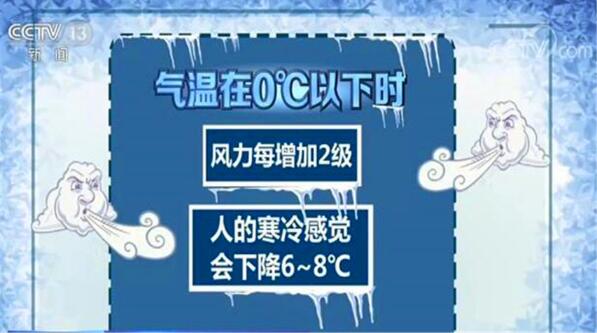 入冬已三轮寒潮为何冷空气又强又频繁？三大原因