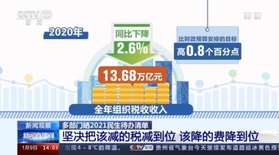 消费、住房、养老、税费 2021民生待办清单一览