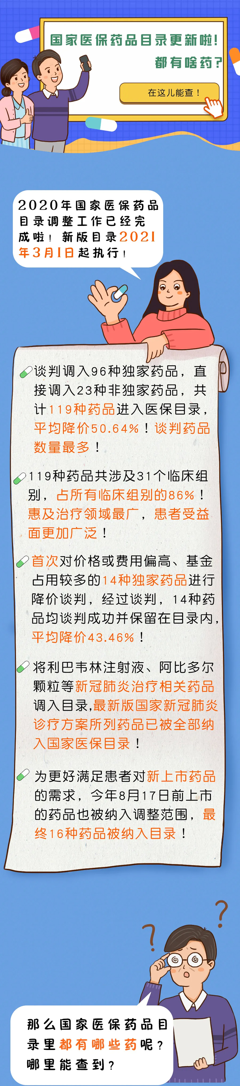 国家医保药品目录更新！都有啥药？在这儿能查！