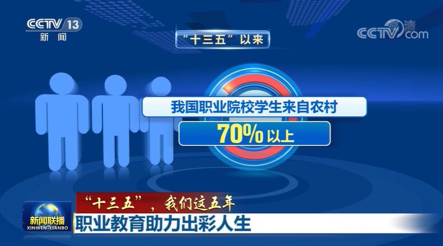 “十三五” 我们这五年