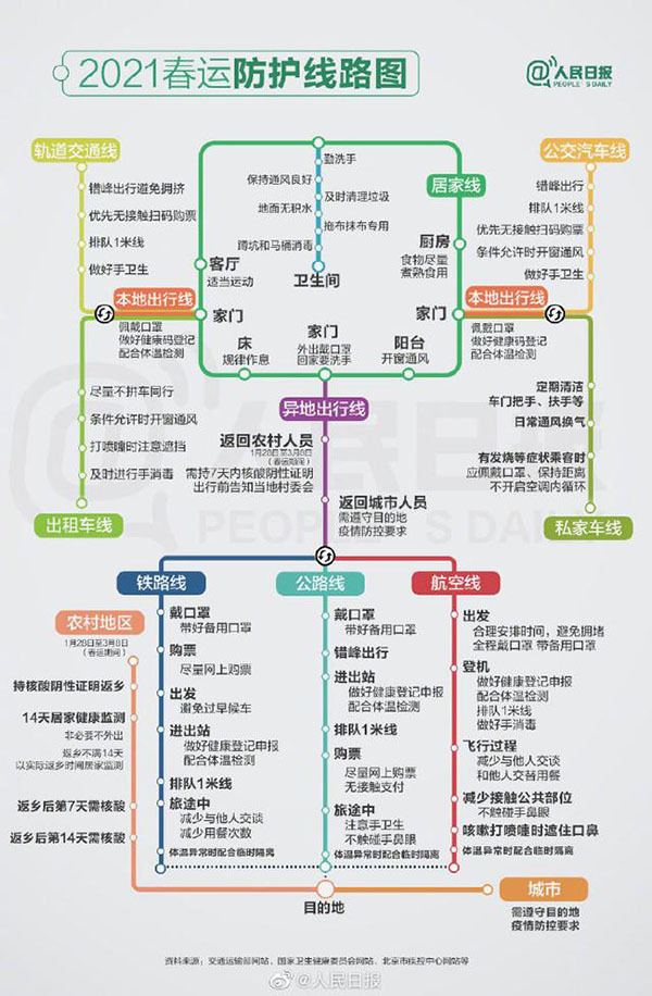 2021春运防护线路图，个人防护要做好，来看权威攻略！