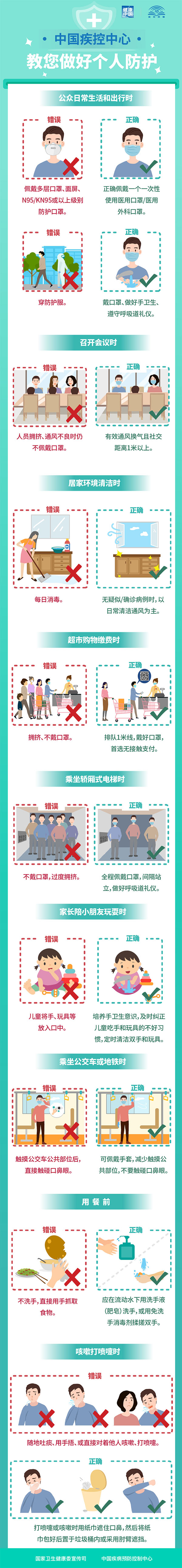 2021春运防护线路图，个人防护要做好，来看权威攻略！