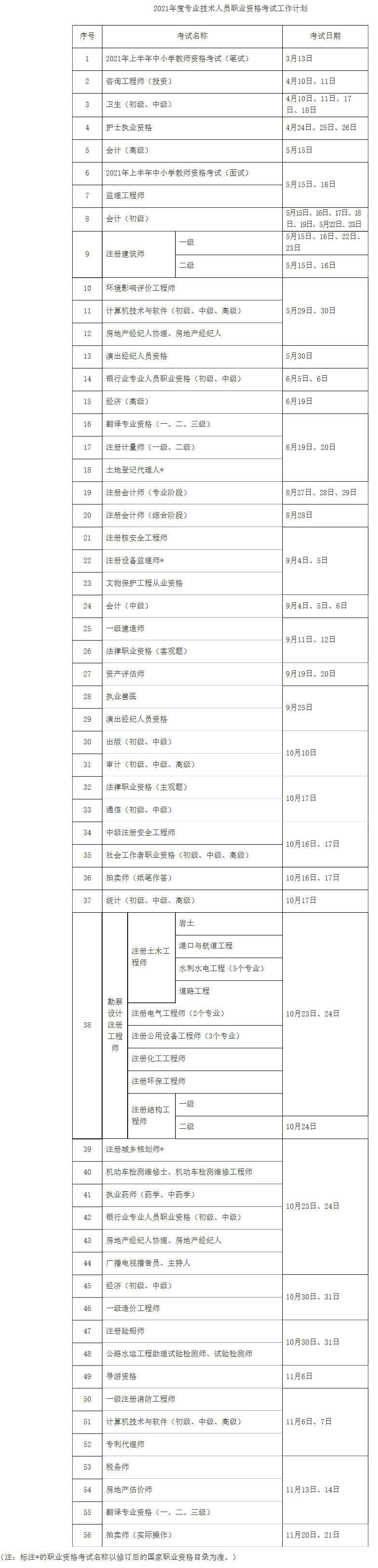 2021年度专业技术人员职业资格考试时间表来啦!