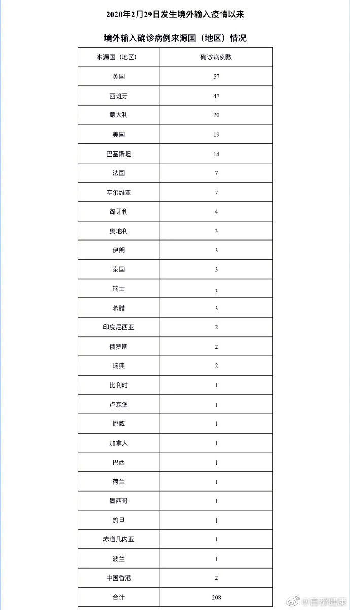 北京28日新增1例本地确诊病例和1例疑似病例