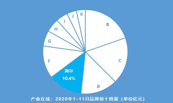 1-11յݶռ10.43%гλ