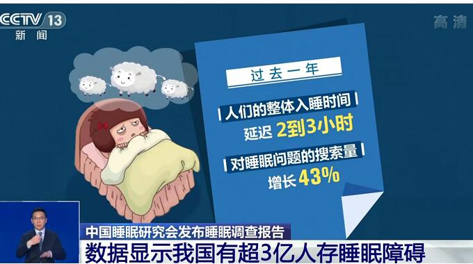疫情致整体入睡时间延迟2到3小时 你一般几点入睡？