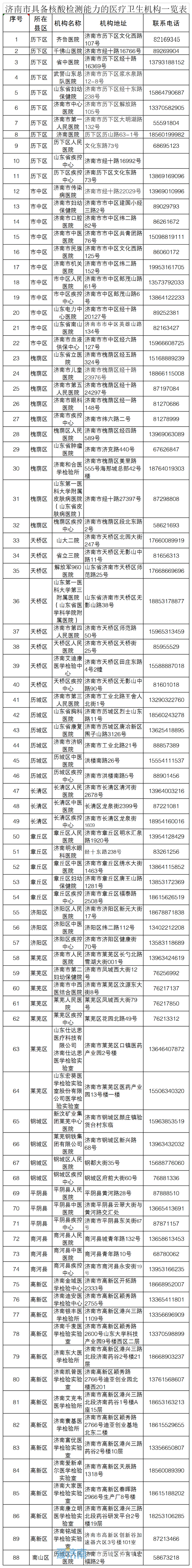 济南公布88家具有核酸检测能力的医疗机构 附地址电话