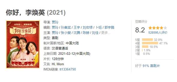 唐探3进入中国影史票房前五 《你好，李焕英》票房预估将达52亿