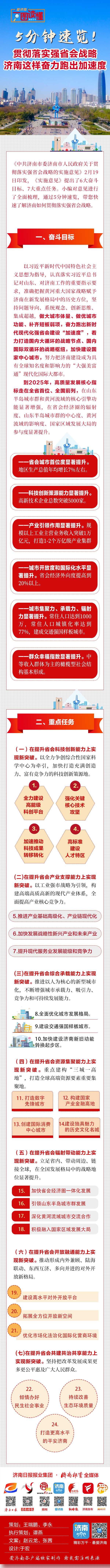 5分钟速览！贯彻落实强省会战略 济南这样奋力跑出加速度