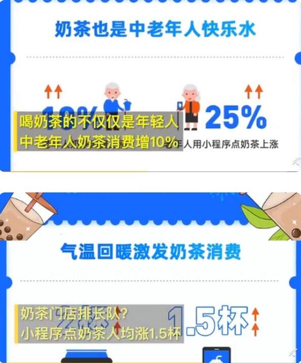 奶茶虽好喝 但不要“贪杯”啊!广东奶茶消费全国第一 