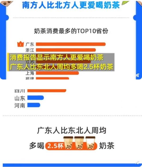 奶茶虽好喝 但不要“贪杯”啊!广东奶茶消费全国第一 