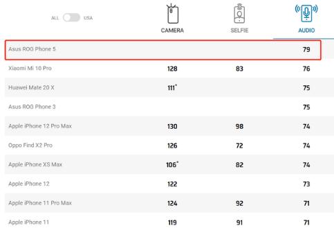 ȫ׿18GB RAMֻ ѶROGϷֻ5äԼ