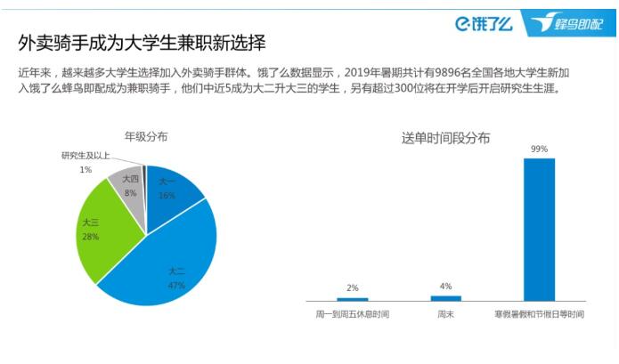 全国7万硕士在送外卖？别被贩卖焦虑的自媒体忽悠