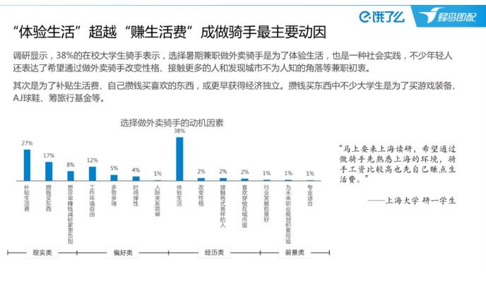 全国7万硕士在送外卖？别被贩卖焦虑的自媒体忽悠