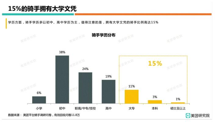 全国7万硕士在送外卖？别被贩卖焦虑的自媒体忽悠