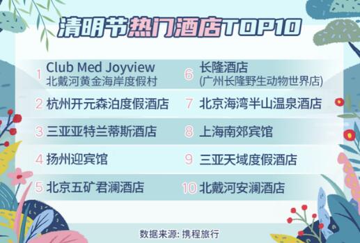 【攻略】预计清明假期或有1亿人次出游，你有什么计划?