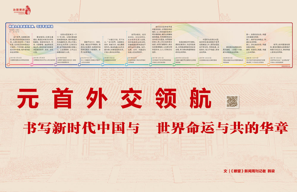 瞭望·治国理政纪事丨元首外交领航：书写新时代中国与世界命运与共的华章