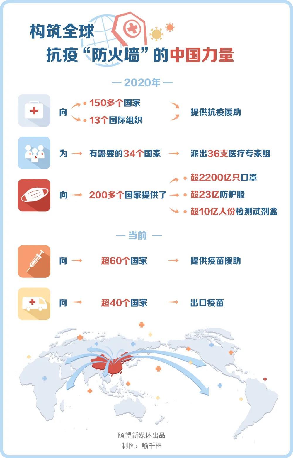 瞭望·治国理政纪事丨元首外交领航：书写新时代中国与世界命运与共的华章
