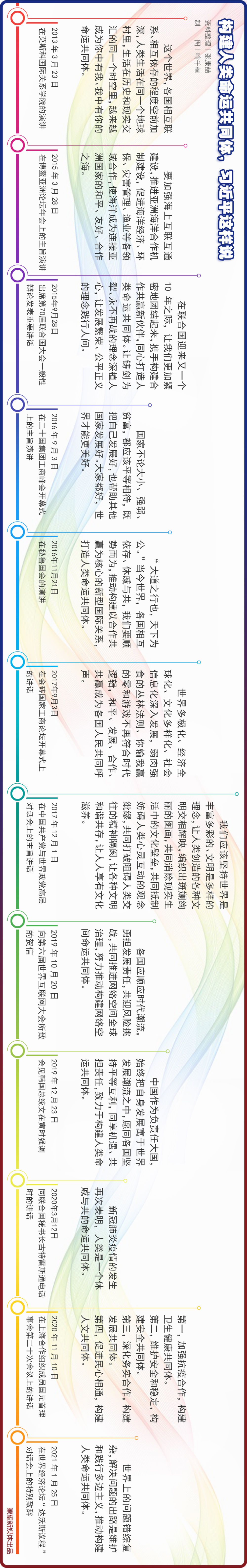 瞭望·治国理政纪事丨元首外交领航：书写新时代中国与世界命运与共的华章