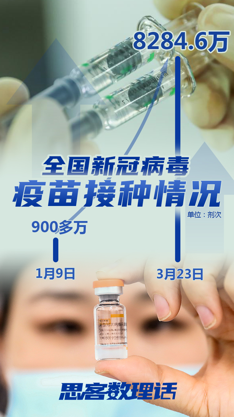 8284.6万！关于国民全人群接种，你最关心的都在这里→