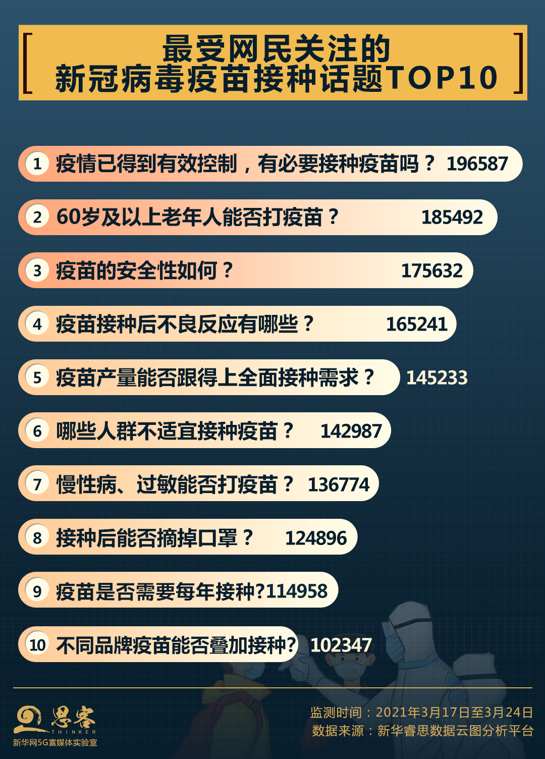 8284.6万！关于国民全人群接种，你最关心的都在这里→
