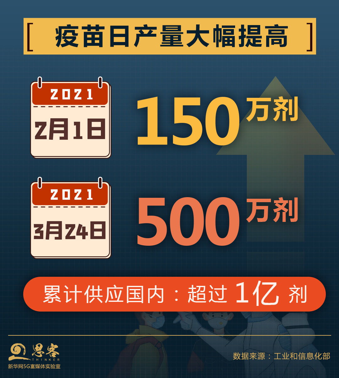 8284.6万！关于国民全人群接种，你最关心的都在这里→
