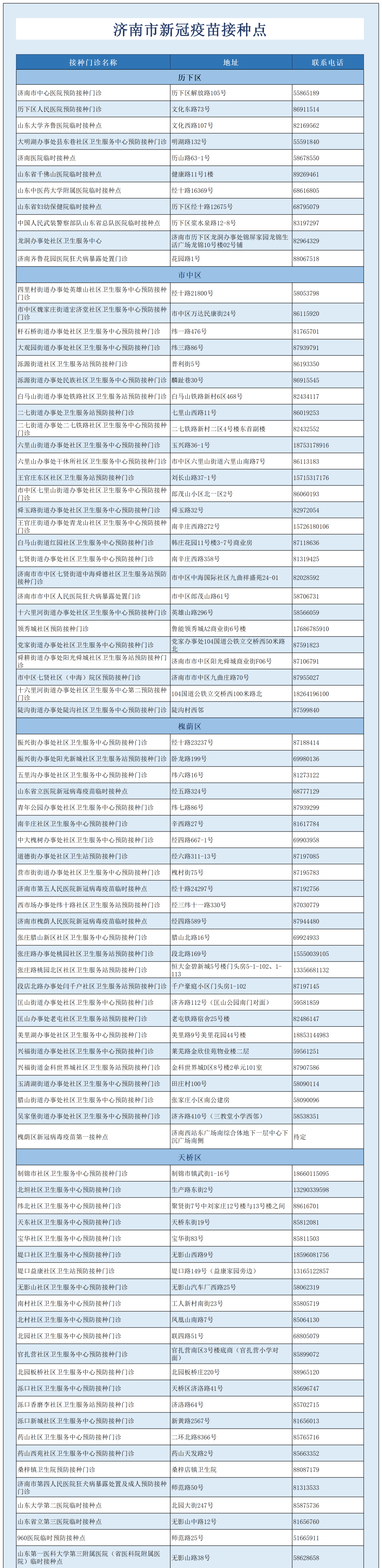 @济南人!济南市新冠病毒疫苗最新接种地点名单请查收