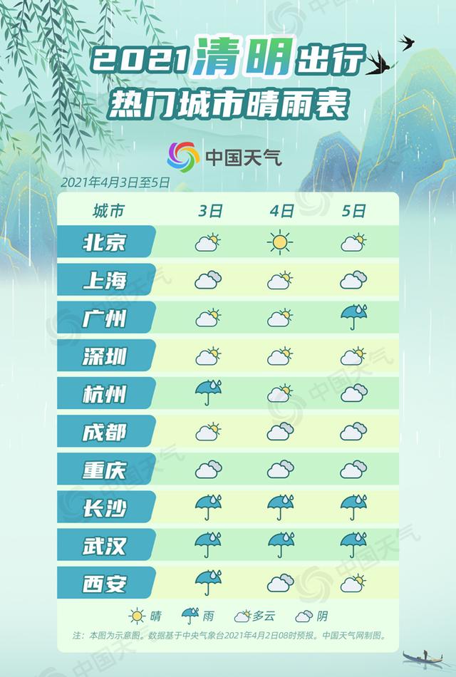 宿州天气预报 15天图片