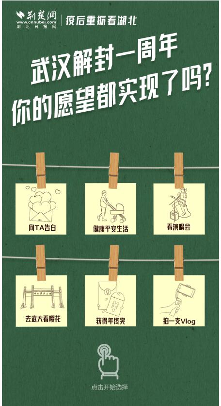 疫后重振看湖北