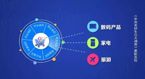 国人消费的前三名是它们，最能买买买的人在这里