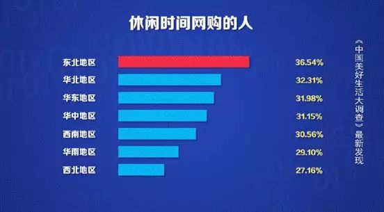 国人消费的前三名是它们，最能买买买的人在这里