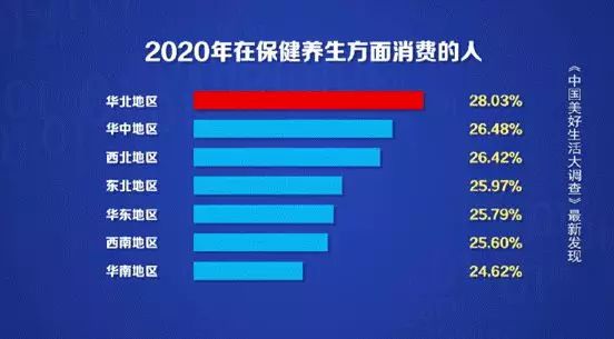 国人消费的前三名是它们，最能买买买的人在这里
