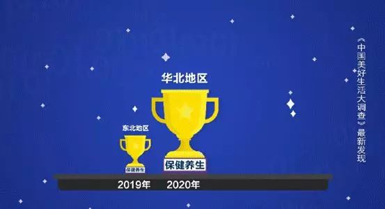 国人消费的前三名是它们，最能买买买的人在这里