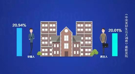 国人消费的前三名是它们，最能买买买的人在这里