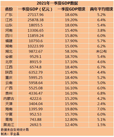 gdp收入_安徽蚌山区经济稳中向好GDP增速全市第三