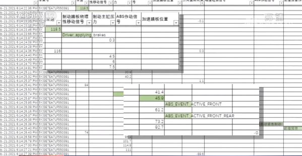 “失控”的特斯拉！智能汽车新维权之路何去何从？