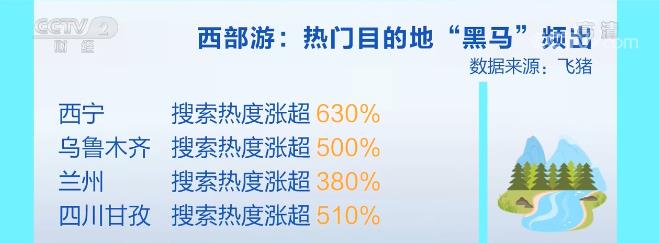 “五一”假期开启 